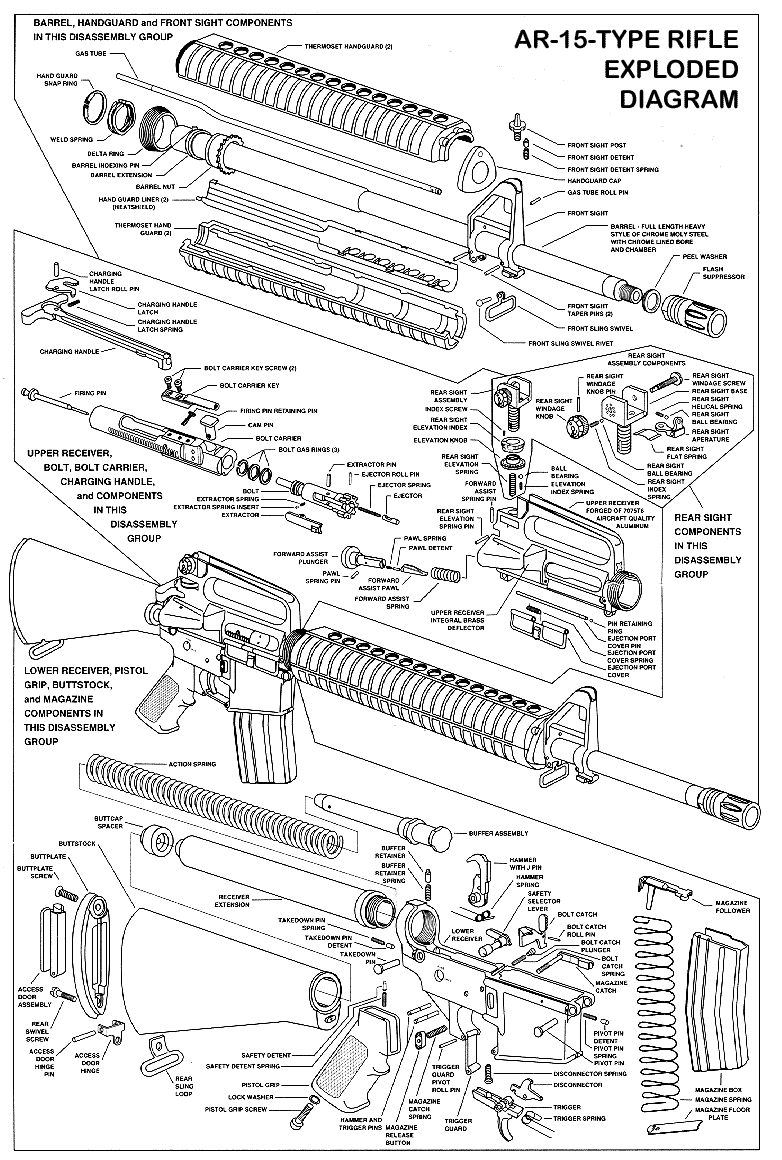 AR-15 Parts Diagram